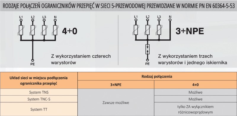 obo-bettermann-wprowadza-nowa-generacje-ogranicznikow-przepiec