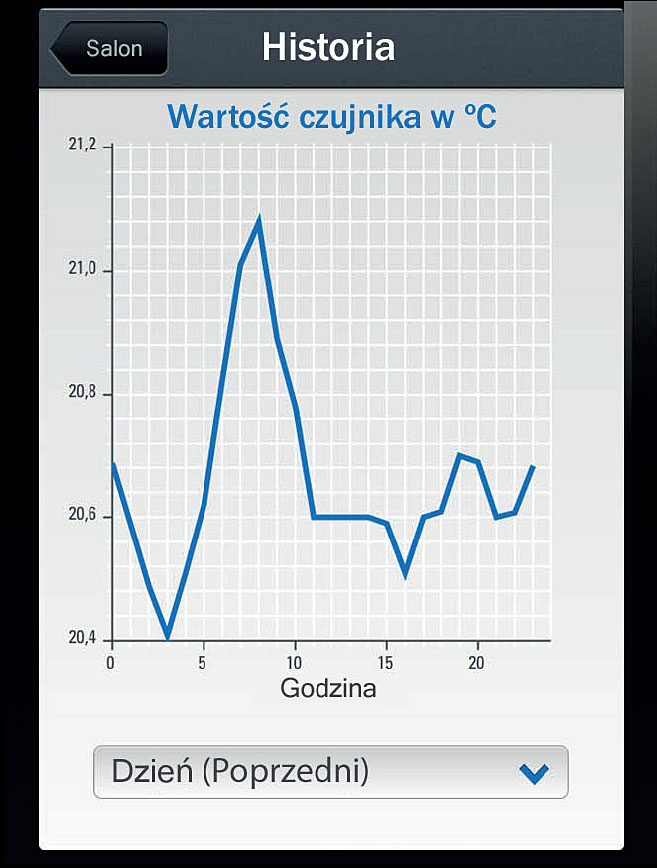 Fot. 8. Wykres archiwalny z czujnika.