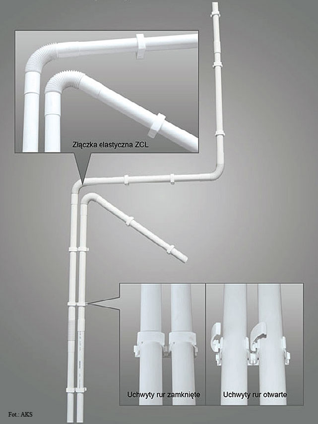 Fot. 2. Przykładowy system instalacji z wykorzystaniem rur RL i RLM.