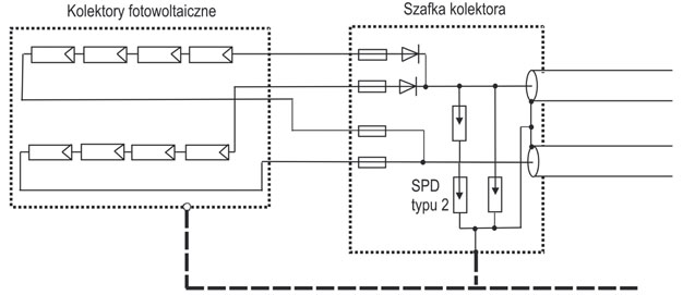 Rys. 6 Ograniczanie przepięć w przewodach dochodzących do kolektora