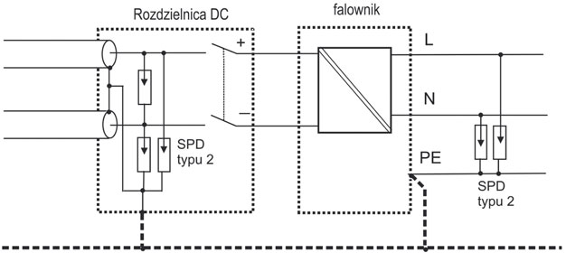 Rys. 7 Ograniczanie przepięć dochodzących do falownika