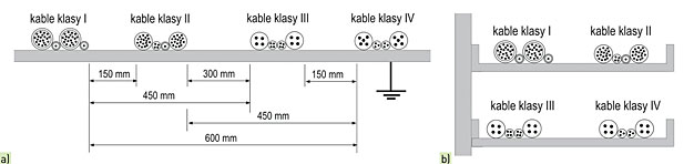 Rys. 1. Odstępy pomiędzy kablami różnych klas ułożonymi w przewodzących kanałach [1, 2] Odległości pomiędzy kablami poszczególnych klas są analogiczne do odległości przedstawionych na rys.1a. Dotyczy to zarówno odległości na poziomie kanału, jak i między kanałami.