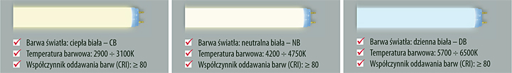 Fot. 2. Trzy barwy światła.