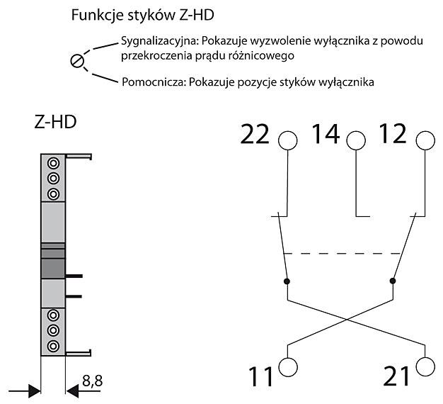 Rys. 4 Styk pomocniczy Z-HD (1 przemienny + 1 rozwierny) dobudowywany z lewej strony wyłącznika. Może pełnić dwie funkcje: