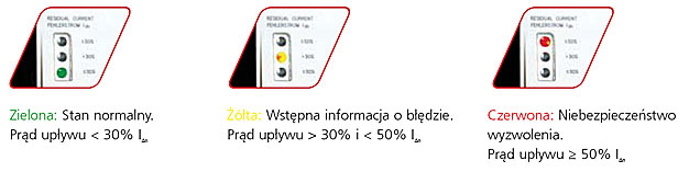 opis_swiatelek