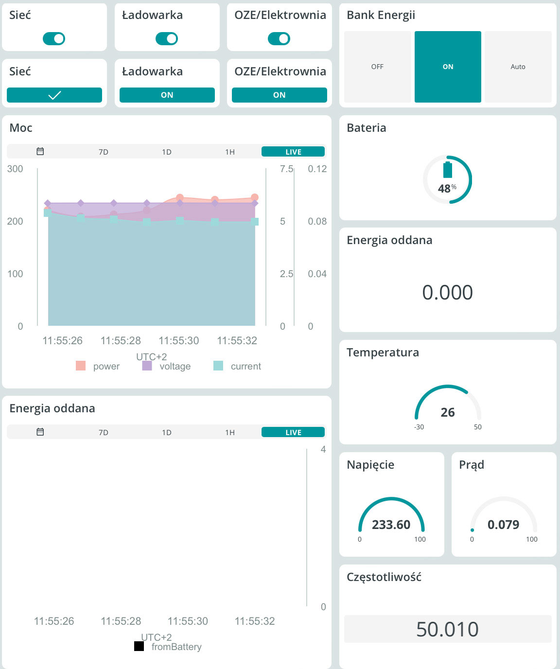 Fot. 2. Dashboard przykładowej aplikacji z wykorzystaniem sterownika serii 8A