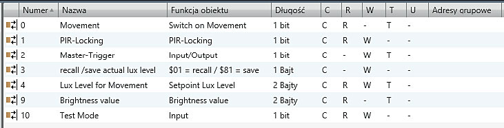 Rys. 1. Flagi komunikacyjne obiektów w urządzeniach KNX.