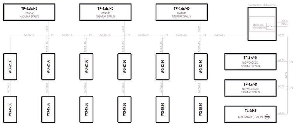 CSDG® Cyfrowy system detekcji CO i LPG