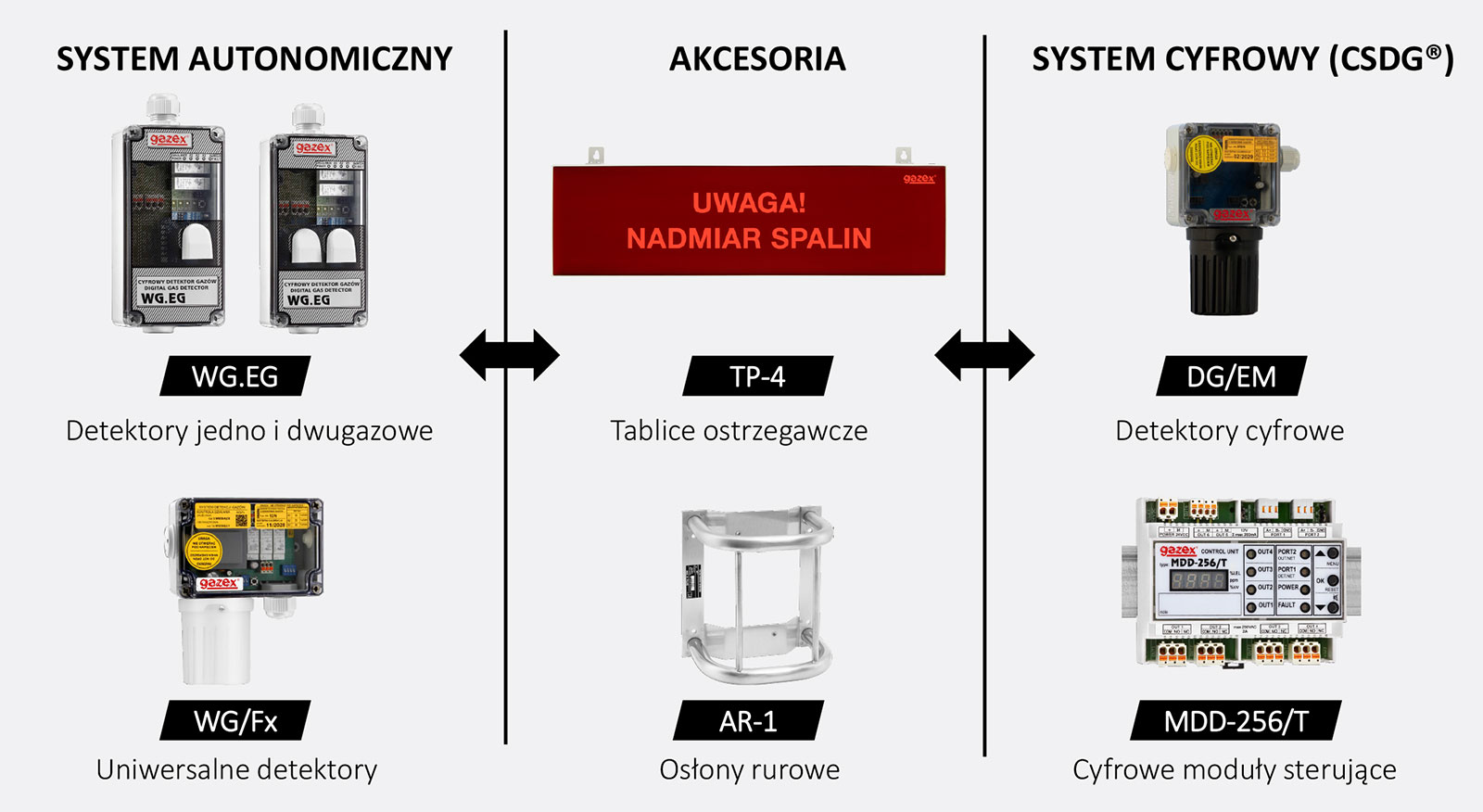 Systemy detekcji gazów w garażach i parkingach podziemnych