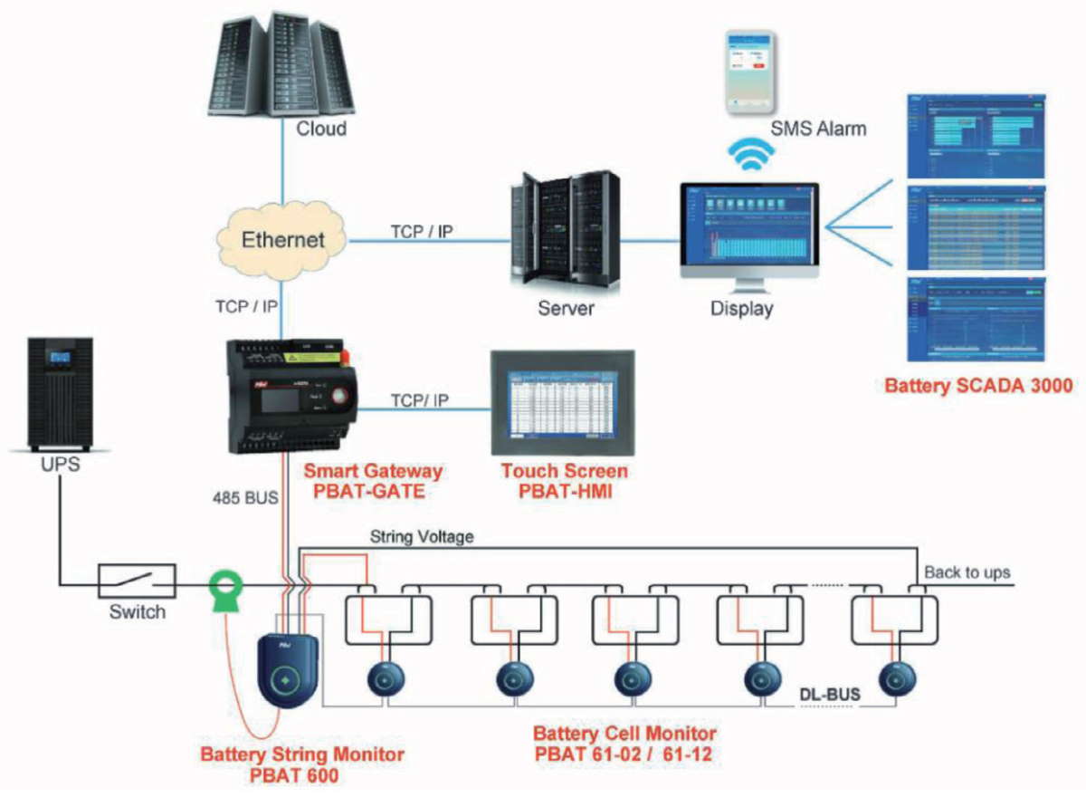 inteligentny system monitorowania baterii cover pbat4